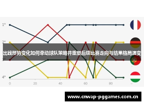 出线形势变化如何牵动球队策略并重塑后续比赛走向与结果格局演变